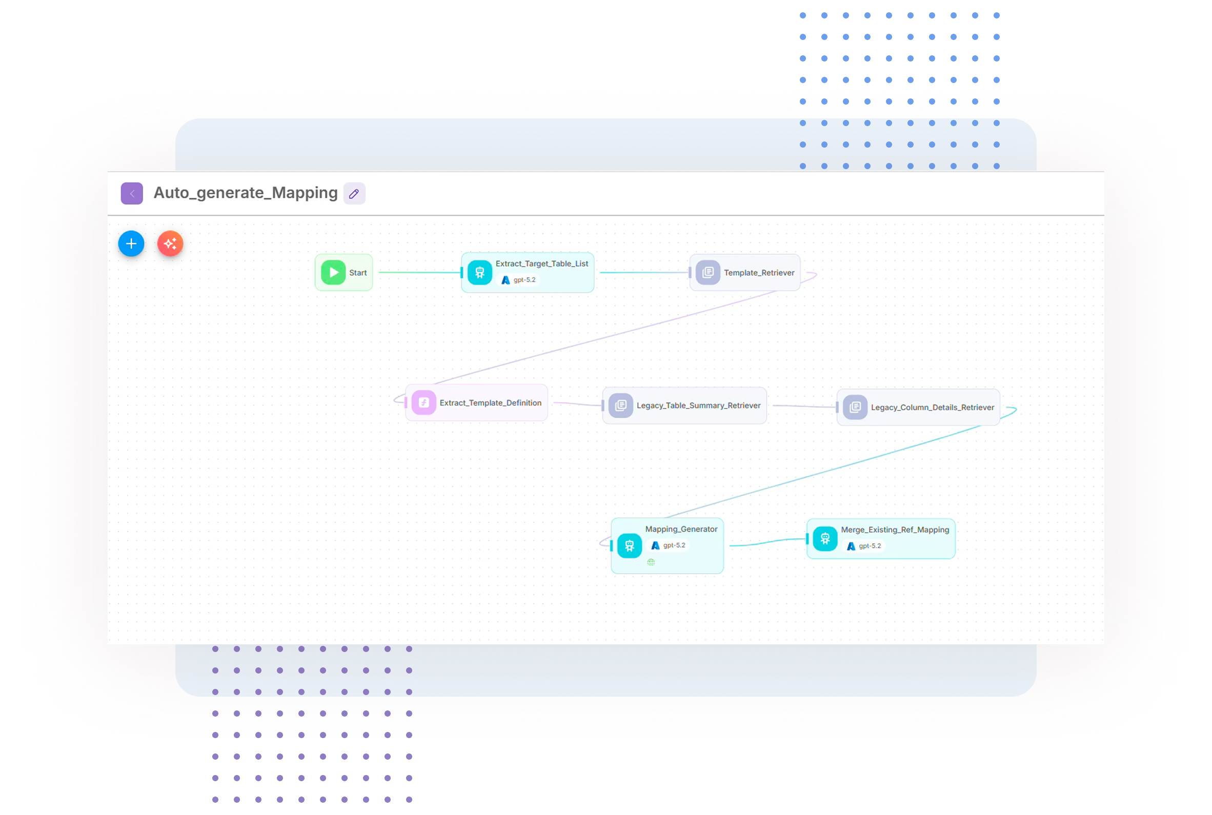 Mapping Agent Design