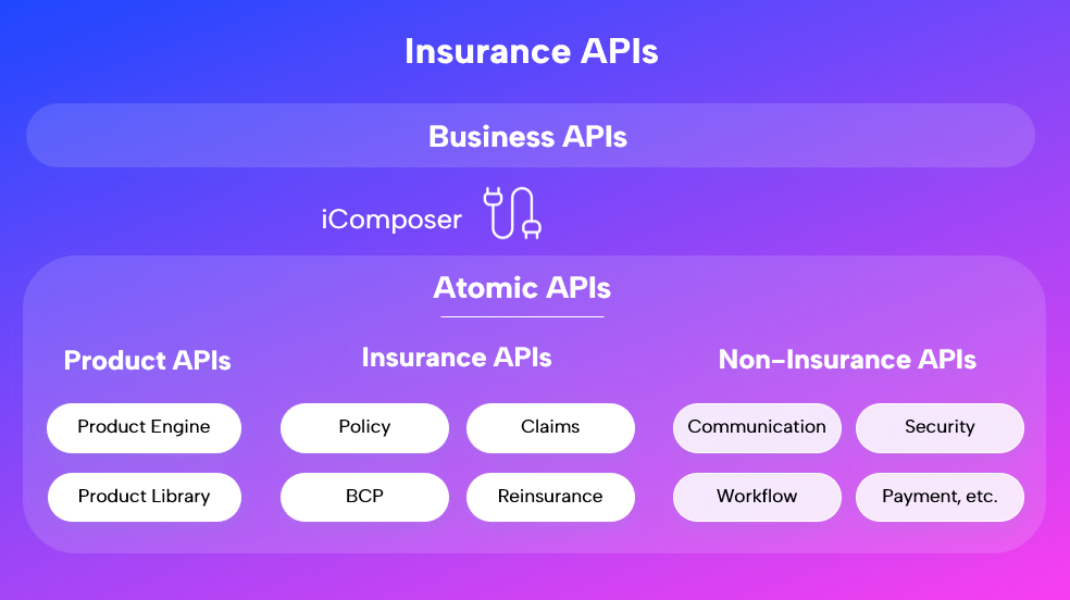 Why InsureMO API